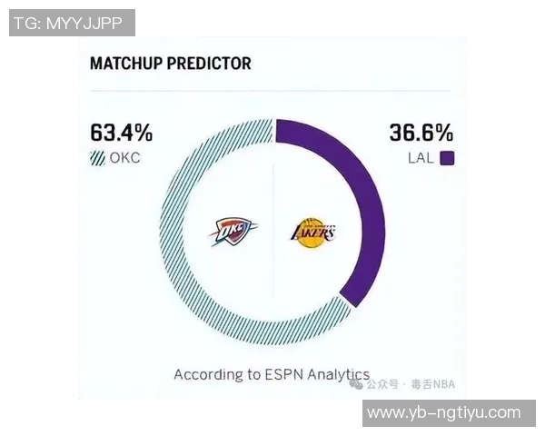 西部球队季后赛概率分析雷霆马刺稳居100湖人勇士紧随其后